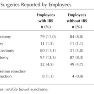  The Irritable Bowel Treatment Diet 