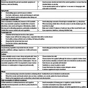  Symptoms Of Irritable Bowel Syndrome