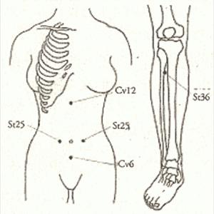 Ibs Research Study - 5 Ways To Fight IBS Diarrhea